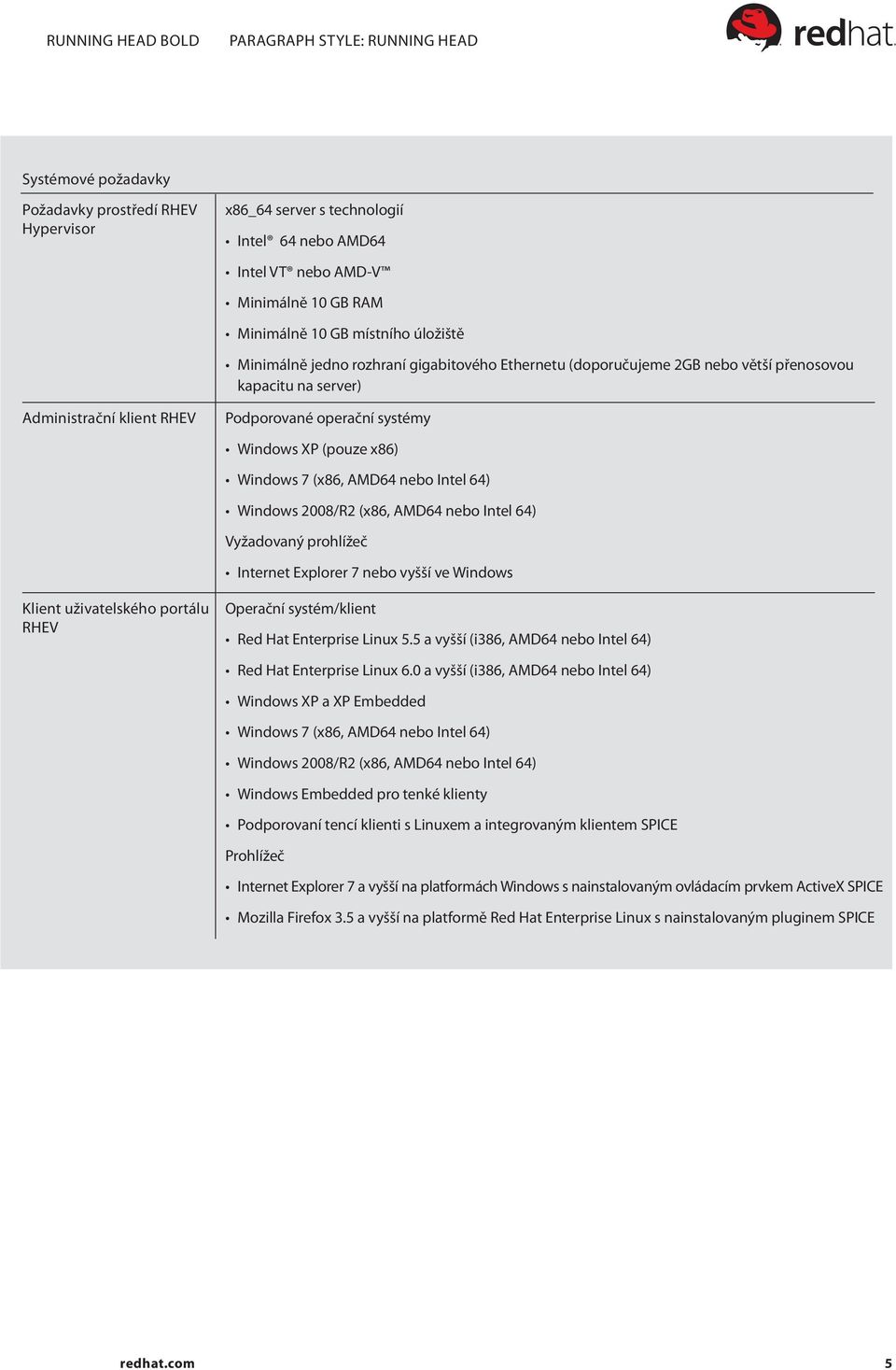 Intel 64) Windows 2008/R2 (x86, AMD64 nebo Intel 64) Vyžadovaný prohlížeč Internet Explorer 7 nebo vyšší ve Windows Klient uživatelského portálu RHEV Operační systém/klient Red Hat Enterprise Linux 5.