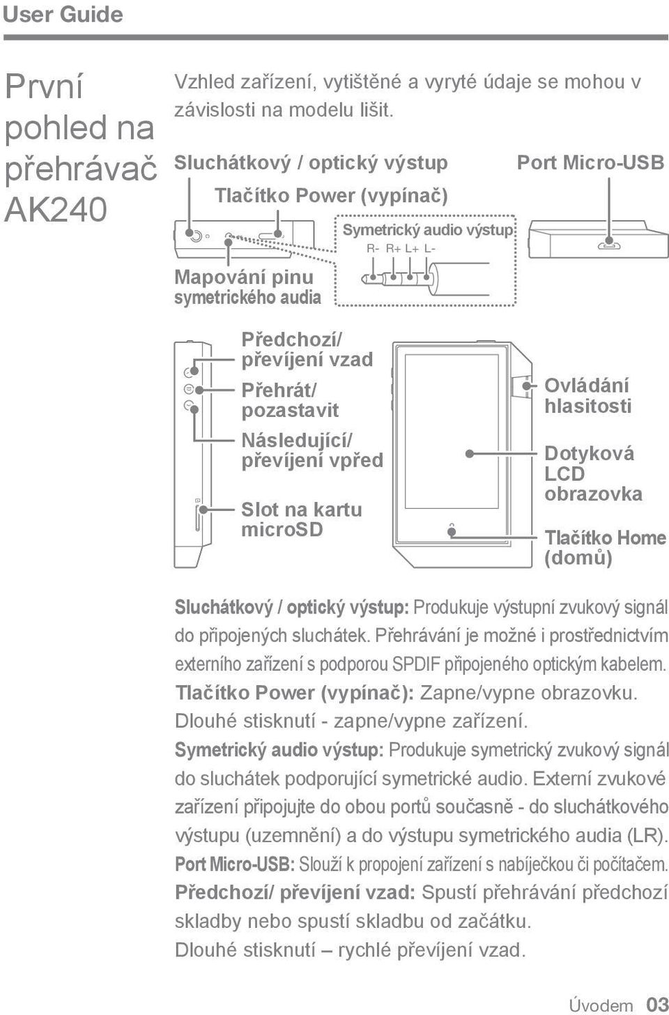 převíjení vpřed Slot na kartu microsd Ovládání hlasitosti Dotyková LCD obrazovka Tlačítko Home (domů) Sluchátkový / optický výstup: Produkuje výstupní zvukový signál do připojených sluchátek.