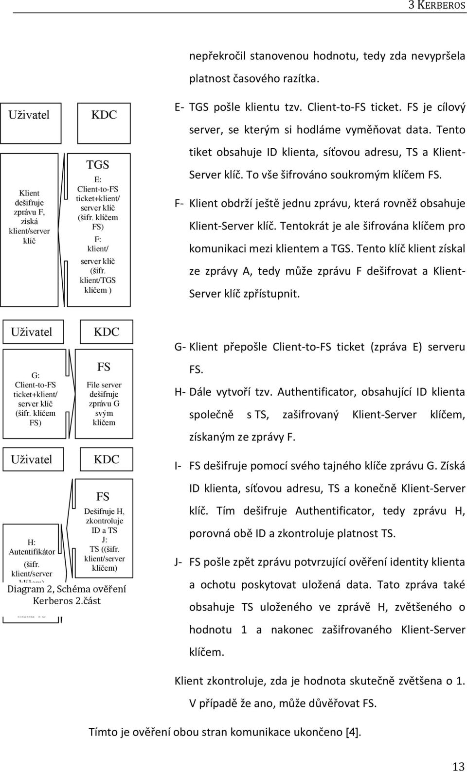 FS je cílový server, se kterým si hodláme vyměňovat data. Tento tiket obsahuje ID klienta, síťovou adresu, TS a Klient- Server klíč. To vše šifrováno soukromým klíčem FS.