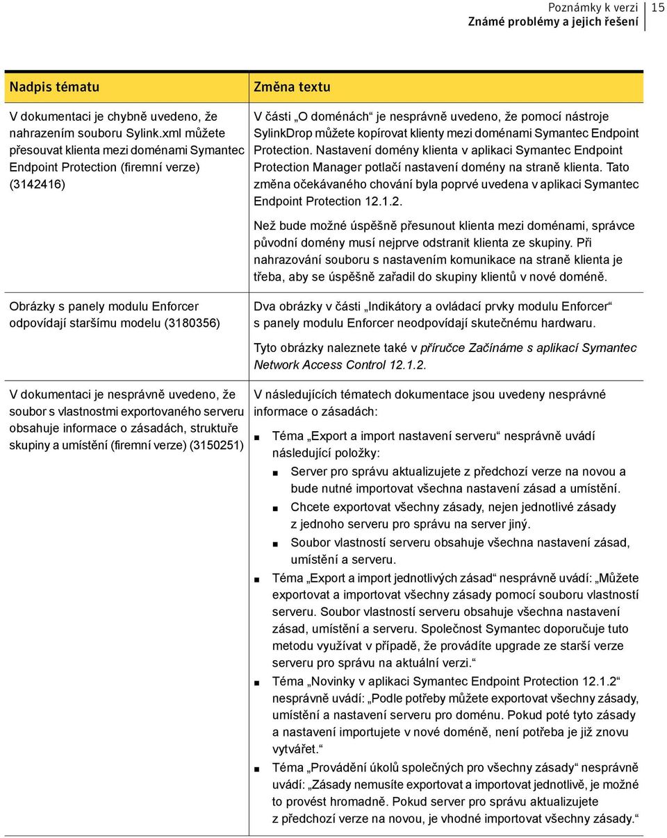 doménami Symantec Endpoint Protection. Nastavení domény klienta v aplikaci Symantec Endpoint Protection Manager potlačí nastavení domény na straně klienta.