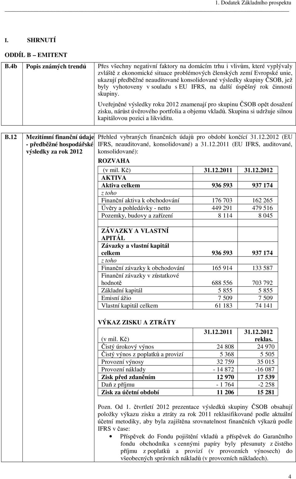 konsolidované výsledky skupiny ČSOB, jež byly vyhotoveny v souladu s EU IFRS, na další úspěšný rok činnosti skupiny.