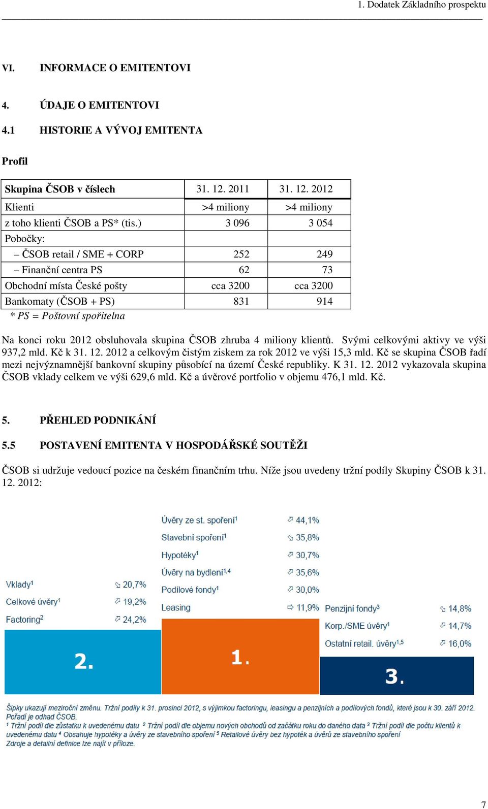 2012 obsluhovala skupina ČSOB zhruba 4 miliony klientů. Svými celkovými aktivy ve výši 937,2 mld. Kč k 31. 12. 2012 a celkovým čistým ziskem za rok 2012 ve výši 15,3 mld.