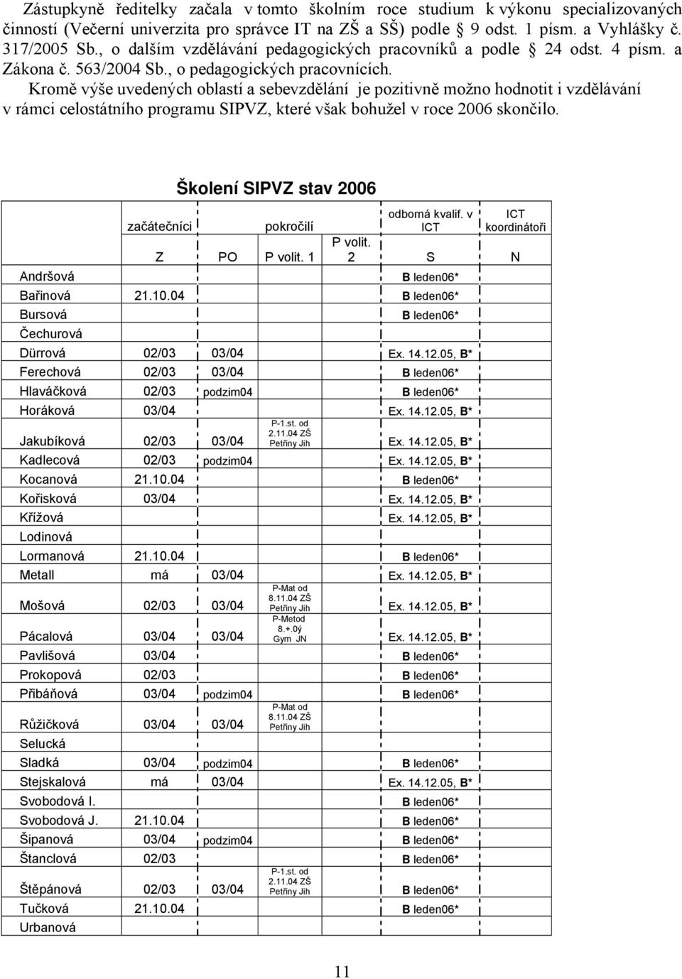 Kromě výše uvedených oblastí a sebevzdělání je pozitivně možno hodnotit i vzdělávání v rámci celostátního programu SIPVZ, které však bohužel v roce 2006 skončilo.