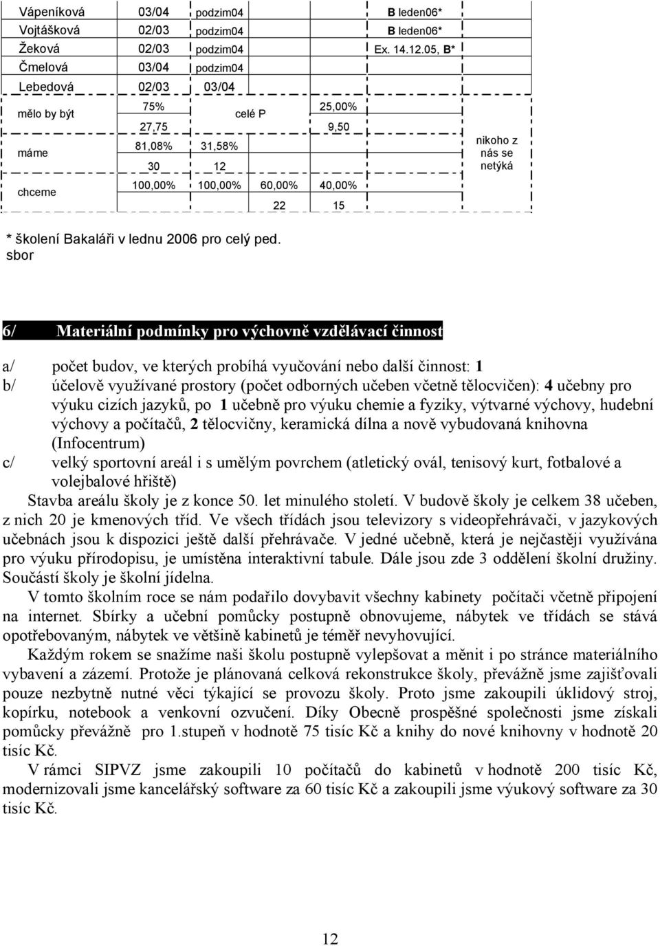 Bakaláři v lednu 2006 pro celý ped.