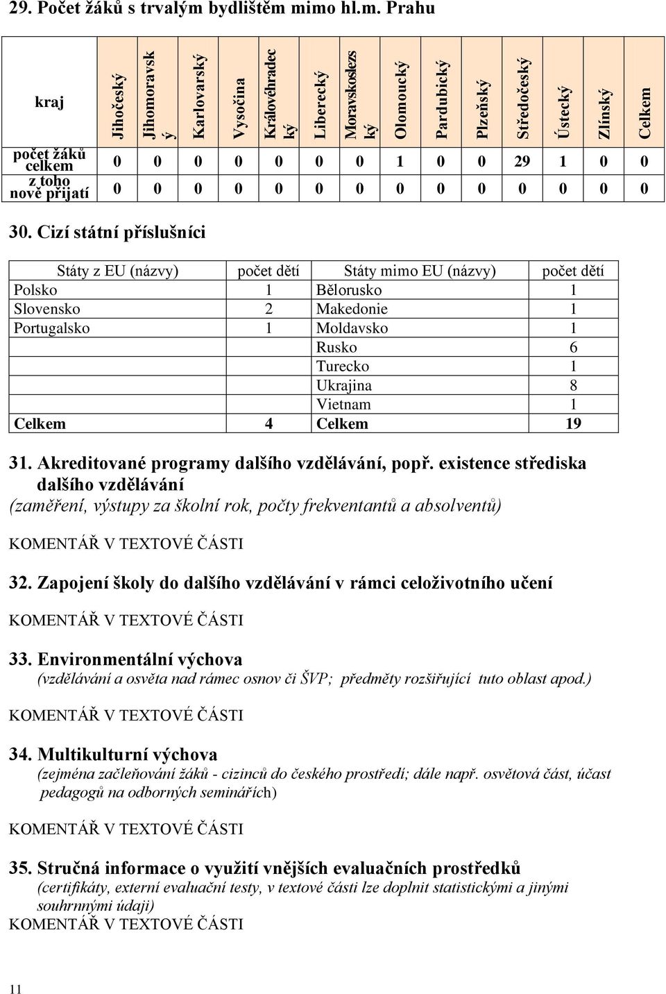 Celkem 4 Celkem 19 31. Akreditované programy dalšího vzdělávání, popř.