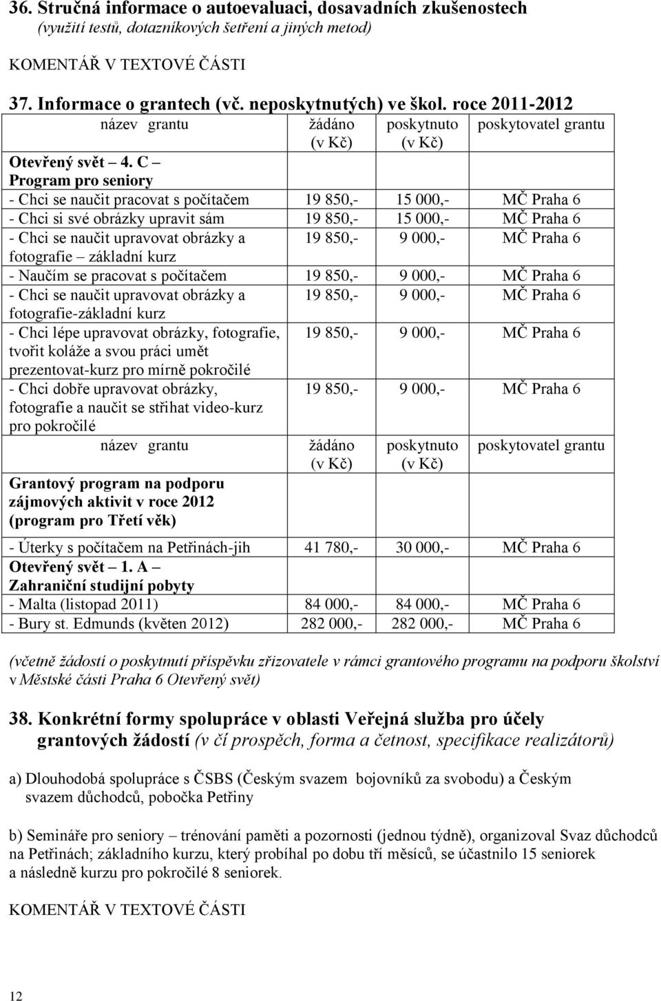 C Program pro seniory - Chci se naučit pracovat s počítačem 19 850,- 15 000,- MČ Praha 6 - Chci si své obrázky upravit sám 19 850,- 15 000,- MČ Praha 6 - Chci se naučit upravovat obrázky a 19 850,- 9