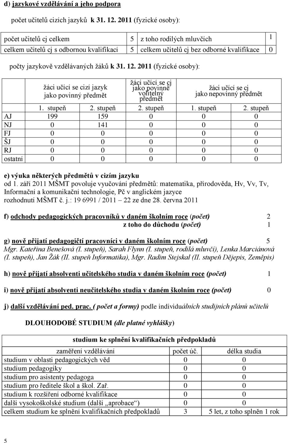 12. 2011 (fyzické osoby): žáci učící se cizí jazyk jako povinný předmět žáci učící se cj jako povinně volitelný předmět žáci učící se cj jako nepovinný předmět 1. stupeň 2. stupeň 2. stupeň 1.