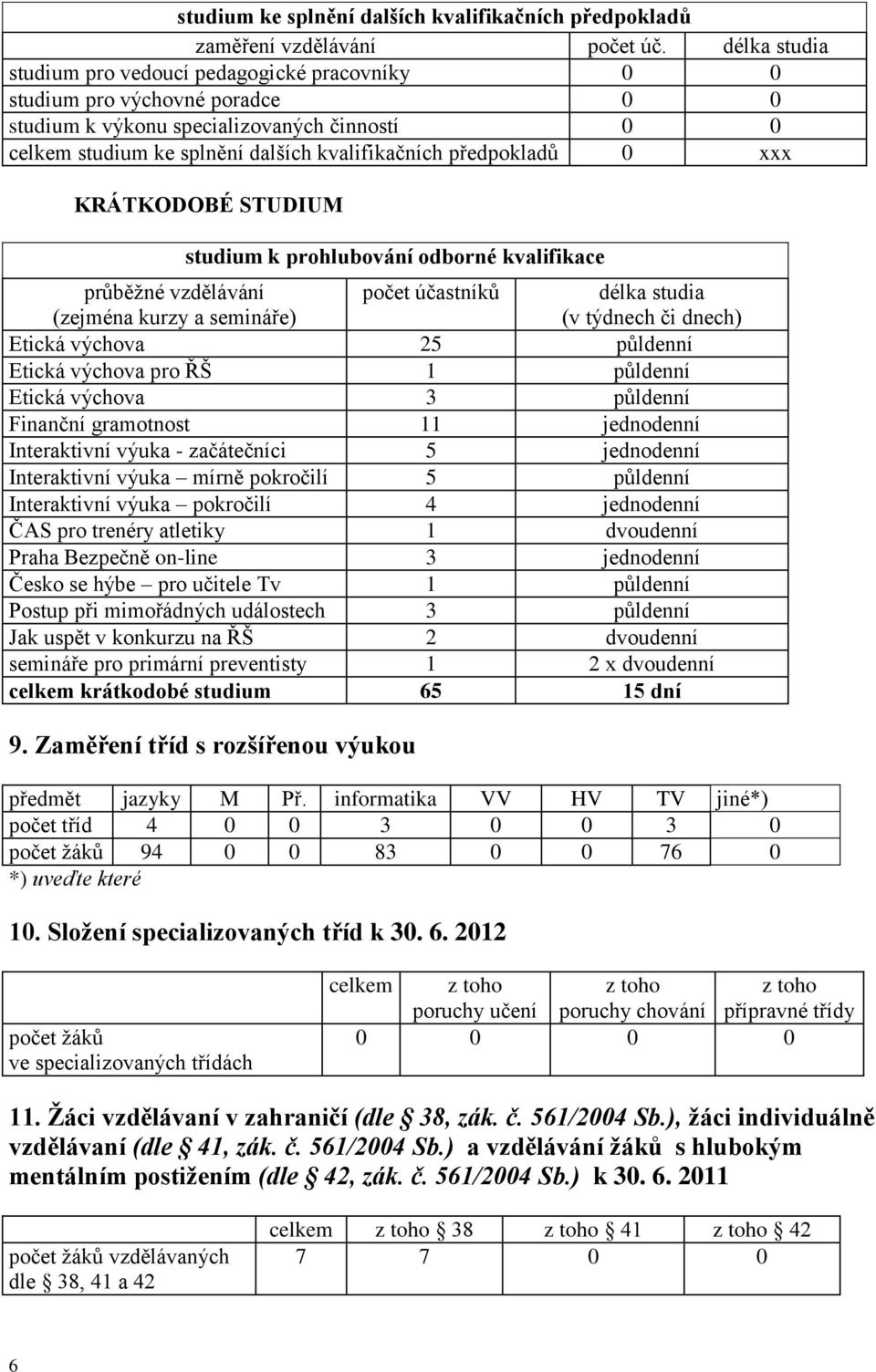 předpokladů 0 xxx KRÁTKODOBÉ STUDIUM studium k prohlubování odborné kvalifikace průběžné vzdělávání (zejména kurzy a semináře) počet účastníků délka studia (v týdnech či dnech) Etická výchova 25