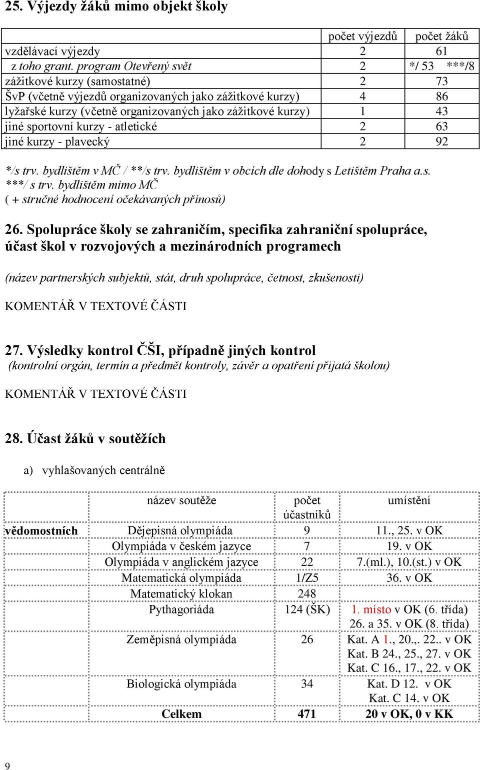 jiné sportovní kurzy - atletické 2 63 jiné kurzy - plavecký 2 92 */s trv. bydlištěm v MČ / **/s trv. bydlištěm v obcích dle dohody s Letištěm Praha a.s. ***/ s trv.