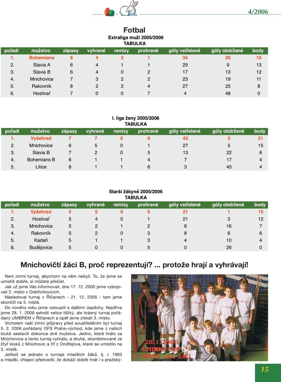 Do nového roku jsme vstoupili s dalšími úspěchy. Nejdříve jsme 28. 1. 2006 sehráli velice těžký, ale krásný turnaj pořádaný UMBREM v Říčanech a opět jsme získali 3. místo.