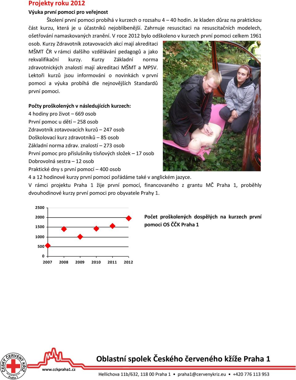 Kurzy Zdravotník zotavovacích akcí mají akreditaci MŠMT ČR v rámci dalšího vzdělávání pedagogů a jako rekvalifikační kurzy. Kurzy Základní norma zdravotnických znalostí mají akreditaci MŠMT a MPSV.