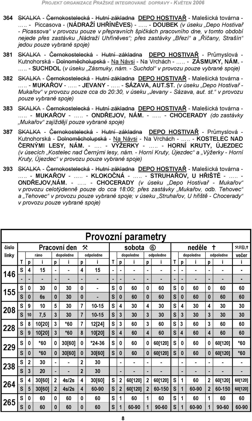 jedou pouze vybrané spoje) 381 SKALKA - Černokostelecká - Hutní základna DEPO HOSTIVAŘ - Průmyslová - Kutnohorská - Dolnoměcholupská - Na Návsi - Na Vrchách -.. - ZÁSMUKY, NÁM. -.. - SUCHDOL (v úseku Zásmuky, nám.