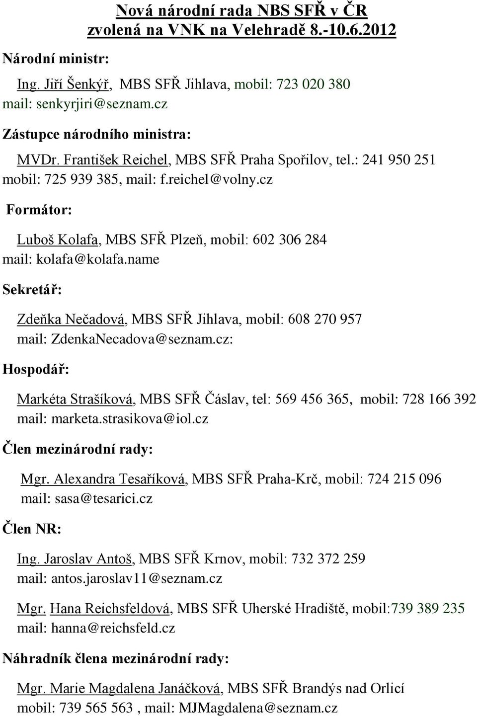 cz Formátor: Luboš Kolafa, MBS SFŘ Plzeň, mobil: 602 306 284 mail: kolafa@kolafa.name Sekretář: Zdeňka Nečadová, MBS SFŘ Jihlava, mobil: 608 270 957 mail: ZdenkaNecadova@seznam.