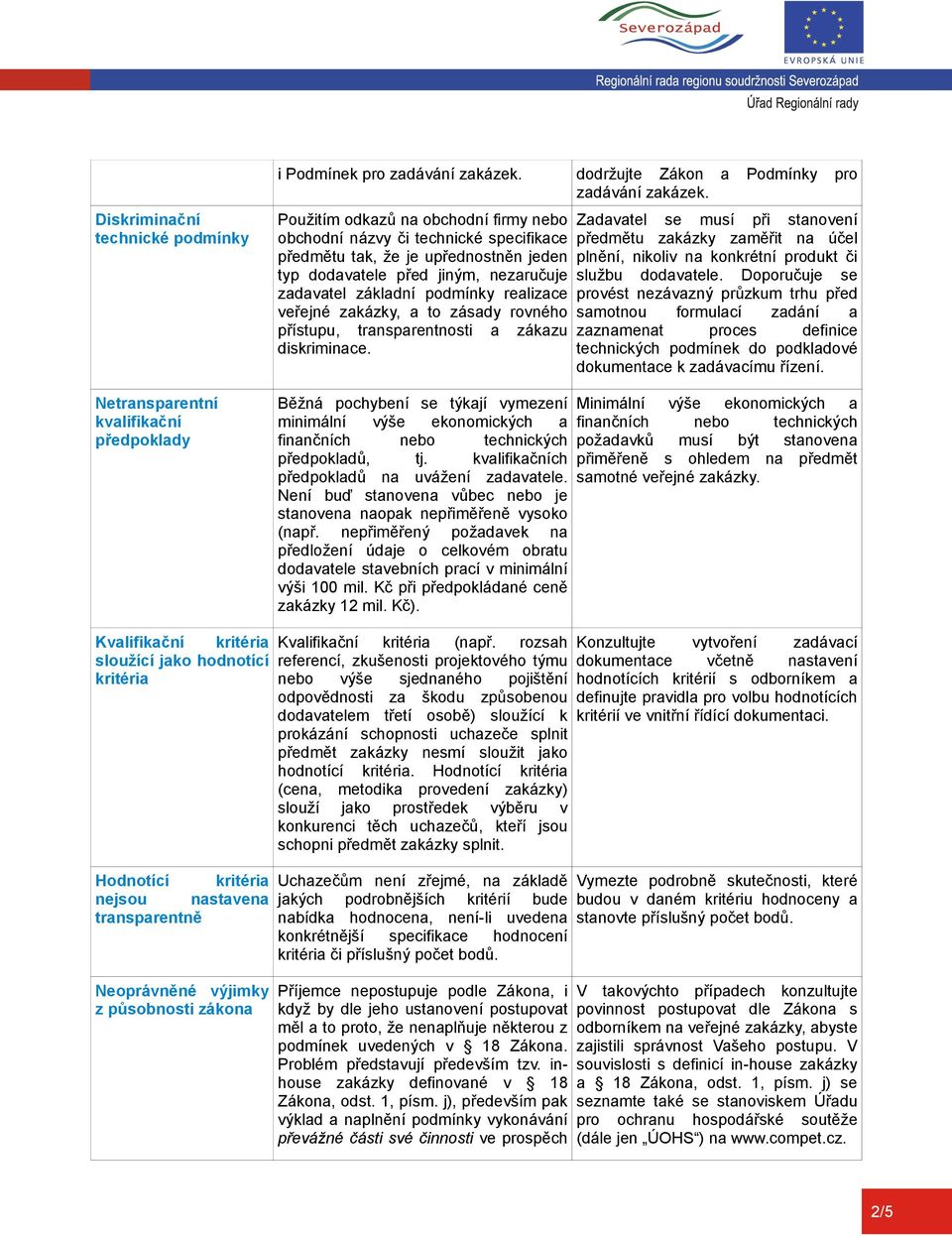 veřejné zakázky, a to zásady rovného přístupu, transparentnosti a zákazu diskriminace. Běžná pochybení se týkají vymezení minimální výše ekonomických a finančních nebo technických předpokladů, tj.