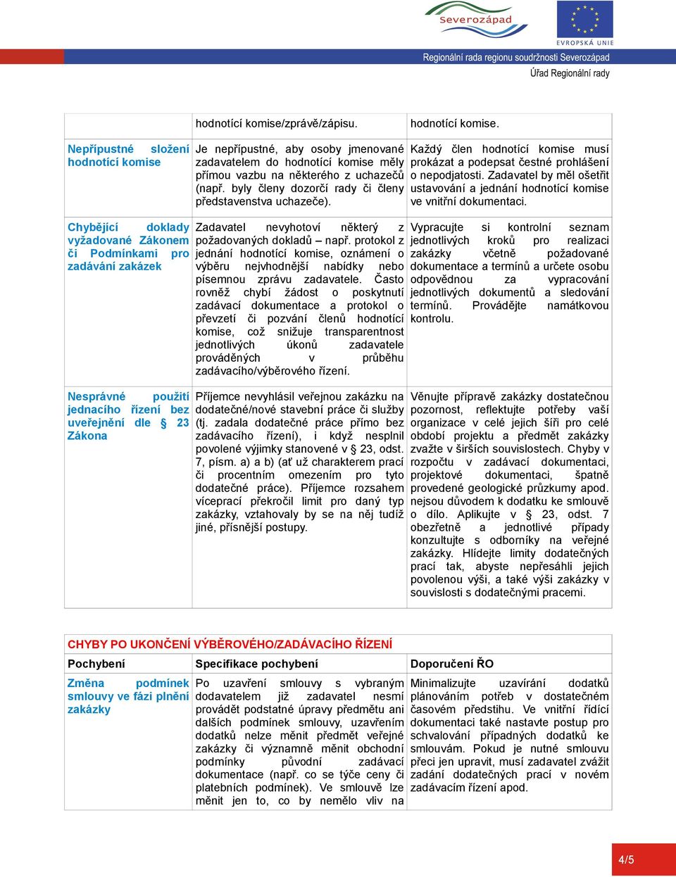 jmenované zadavatelem do hodnotící komise měly přímou vazbu na některého z uchazečů (např. byly členy dozorčí rady či členy představenstva uchazeče).