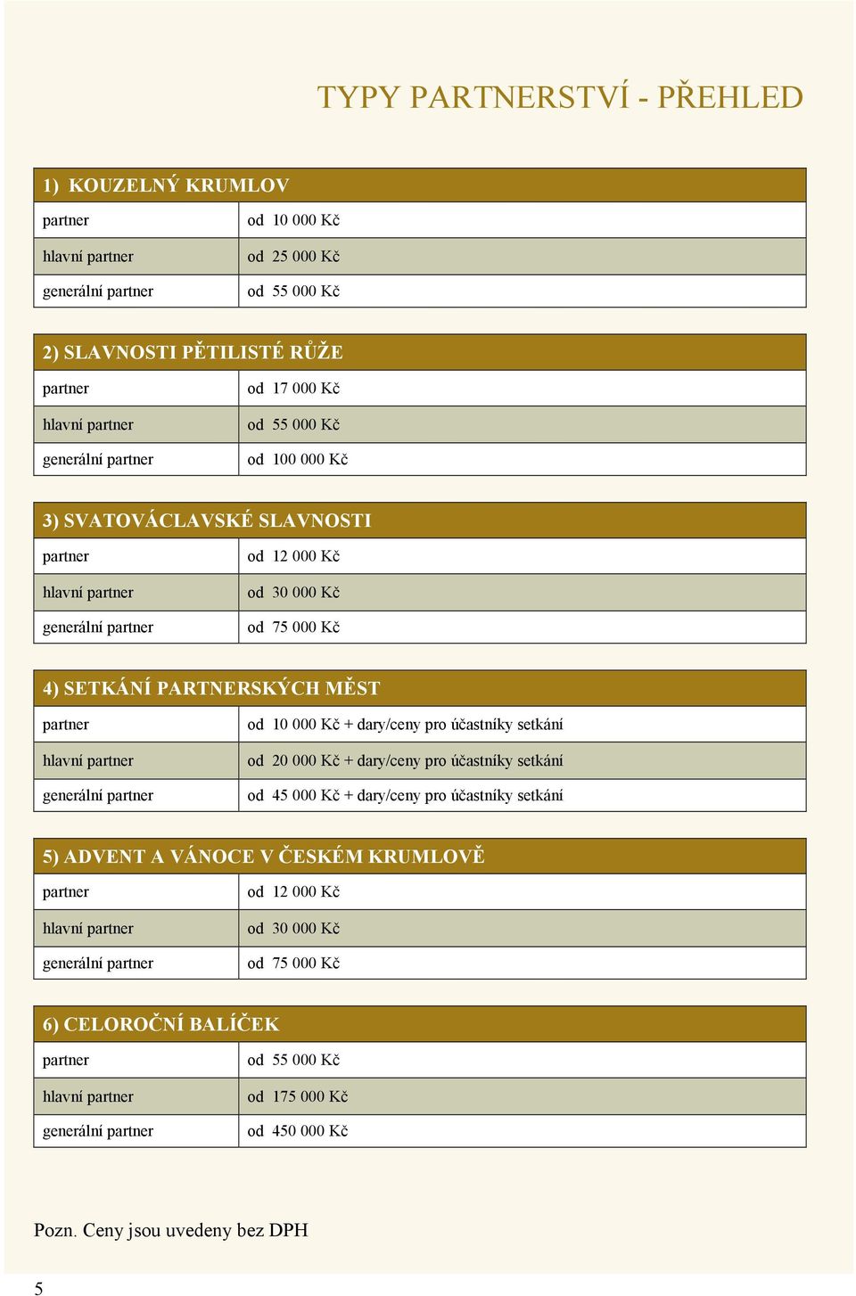 generální partner od 10 000 Kč + dary/ceny pro účastníky setkání od 20 000 Kč + dary/ceny pro účastníky setkání od 45 000 Kč + dary/ceny pro účastníky setkání 5) ADVENT A VÁNOCE V ČESKÉM KRUMLOVĚ