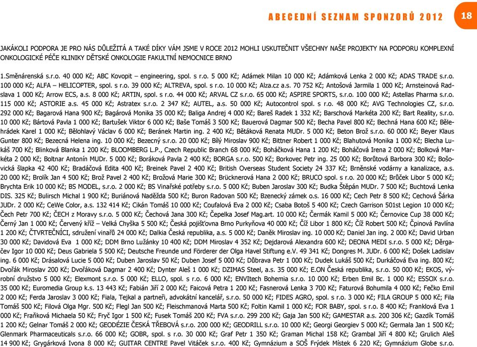 r.o. 100 000 Kč; ALFA HELICOPTER, spol. s r.o. 39 000 Kč; ALTREVA, spol. s r.o. 10 000 Kč; Alza.cz a.s. 70 752 Kč; Antošová Jarmila 1 000 Kč; Arnsteinová Radslava 1 000 Kč; Arrow ECS, a.s. 8 000 Kč; ARTIN, spol.