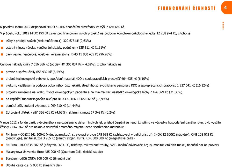 dary věcné, neúčelové, účelové, veřejné sbírky, DMS 11 800 485 Kč (96,26%) Celkové náklady činily 7 616 366 Kč (odpisy HM 306 034 Kč 4,02%), z toho náklady na provoz a správu činily 653 932 Kč