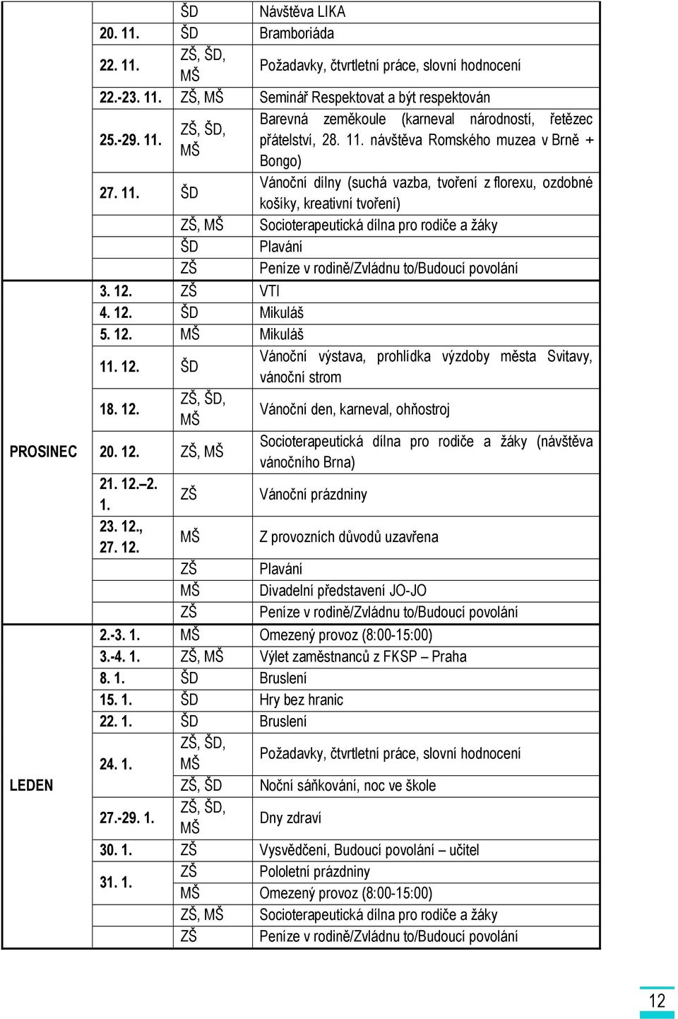 to/budoucí povolání 3. 12. ZŠ VTI 4. 12. ŠD Mikuláš 5. 12. MŠ Mikuláš 11. 12. ŠD Vánoční výstava, prohlídka výzdoby města Svitavy, vánoční strom 18. 12. ZŠ, ŠD, MŠ Vánoční den, karneval, ohňostroj 20.