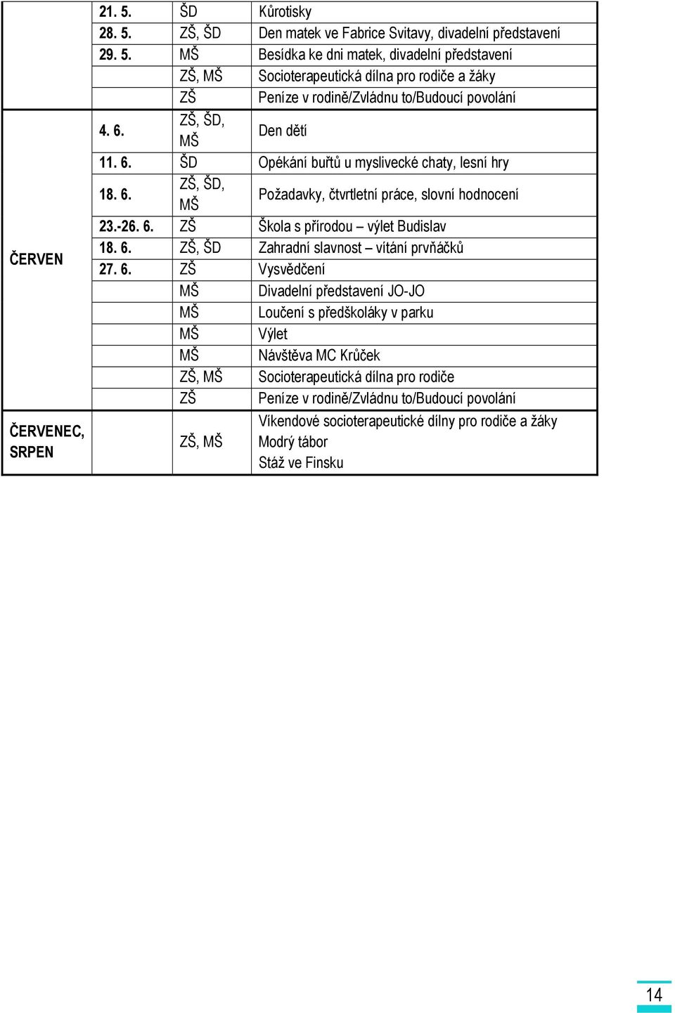 6. ZŠ Vysvědčení MŠ Divadelní představení JO-JO MŠ Loučení s předškoláky v parku MŠ Výlet MŠ Návštěva MC Krůček ZŠ, MŠ Socioterapeutická dílna pro rodiče ZŠ Peníze v rodině/zvládnu to/budoucí