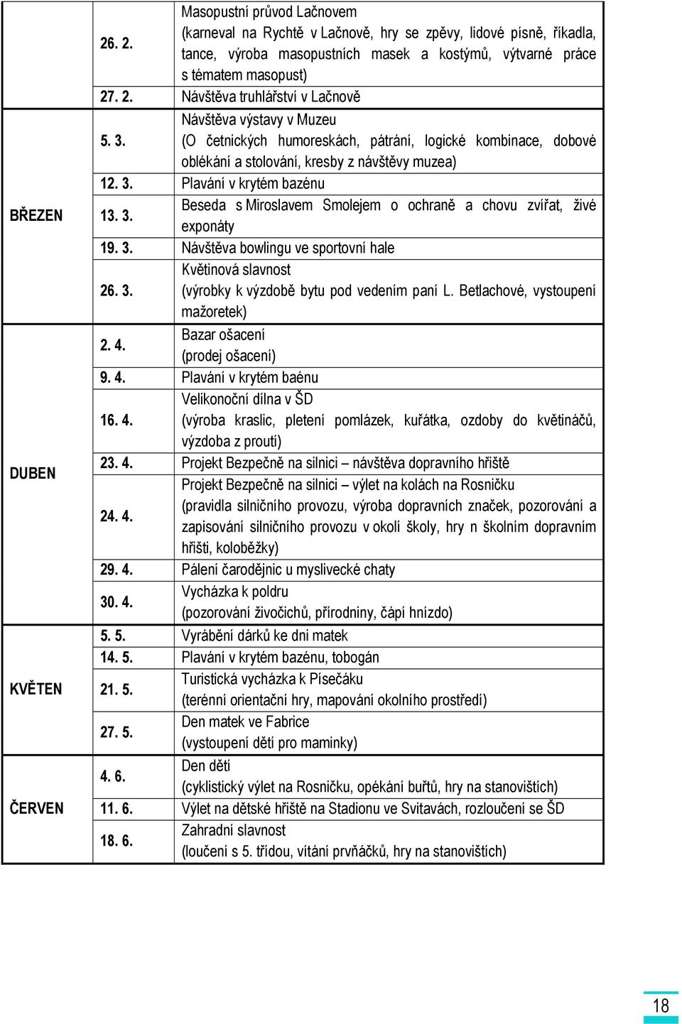 (O četnických humoreskách, pátrání, logické kombinace, dobové oblékání a stolování, kresby z návštěvy muzea) 12. 3.