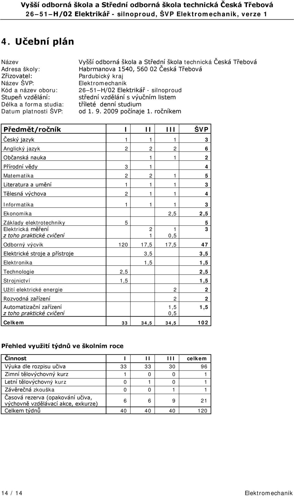 ročníkem Předmět/ročník I II III ŠVP Český jazyk 1 1 1 3 Anglický jazyk 2 2 2 6 Občanská nauka 1 1 2 Přírodní vědy 3 1 4 Matematika 2 2 1 5 Literatura a umění 1 1 1 3 Tělesná výchova 2 1 1 4