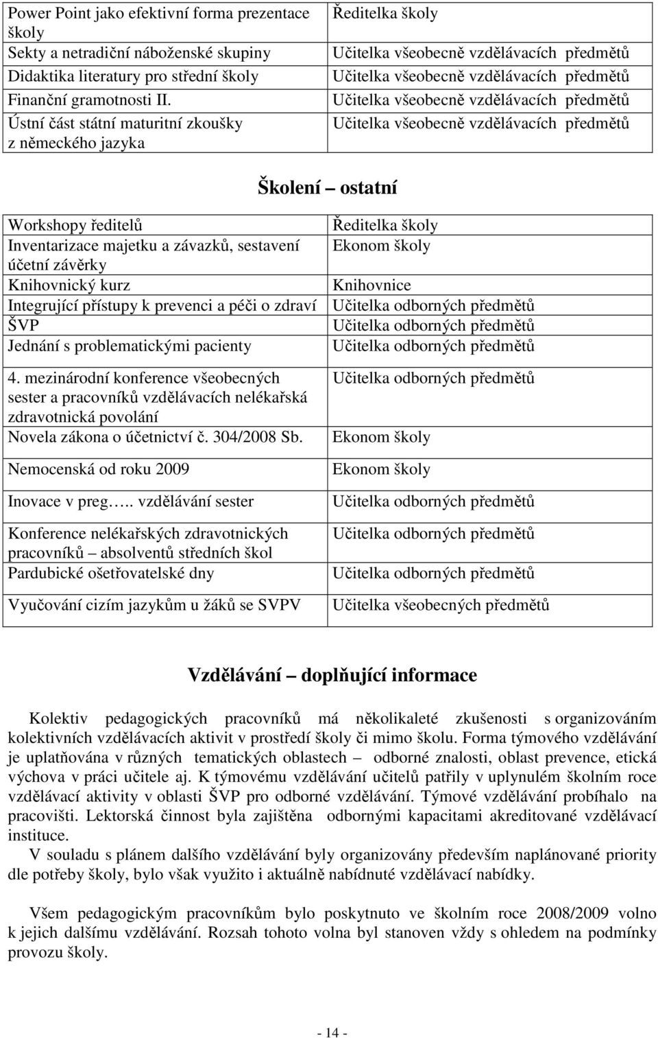 Učitelka všeobecně vzdělávacích předmětů Školení ostatní Workshopy ředitelů Ředitelka školy Inventarizace majetku a závazků, sestavení Ekonom školy účetní závěrky Knihovnický kurz Knihovnice