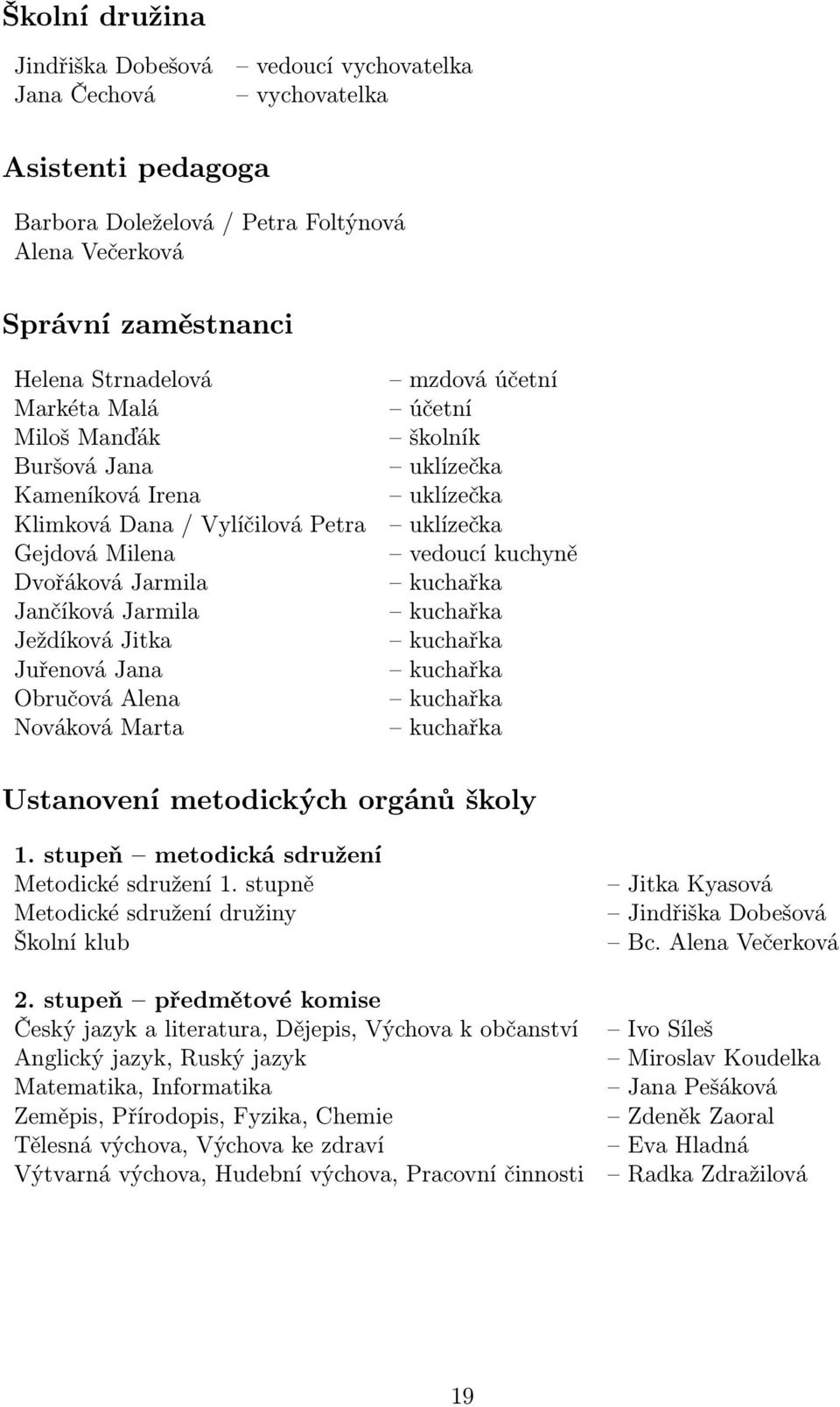 účetní účetní školník uklízečka uklízečka uklízečka vedoucí kuchyně kuchařka kuchařka kuchařka kuchařka kuchařka kuchařka Ustanovení metodických orgánů školy 1.