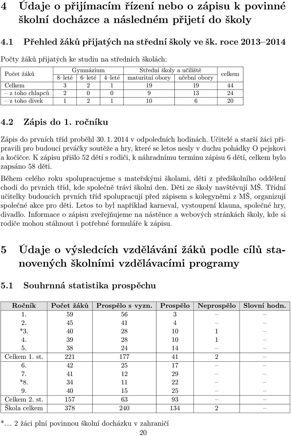 chlapců 2 0 0 9 13 24 z toho dívek 1 2 1 10 6 20 4.2 Zápis do 1. ročníku Zápis do prvních tříd proběhl 30. 1. 2014 v odpoledních hodinách.