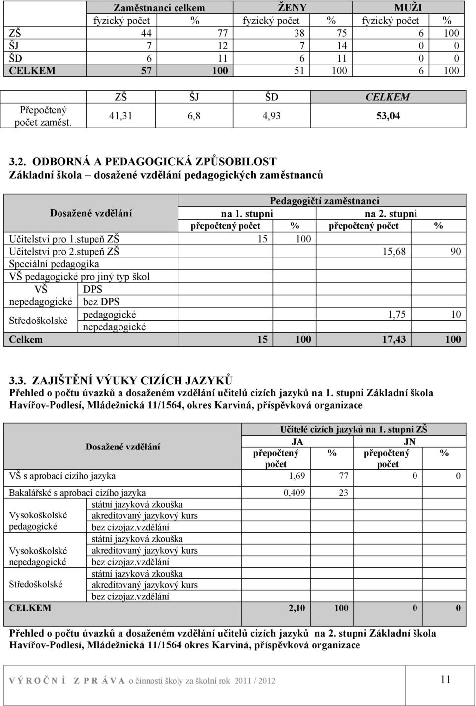 stupni přepočtený počet % přepočtený počet % Učitelství pro 1.stupeň ZŠ 15 100 Učitelství pro 2.