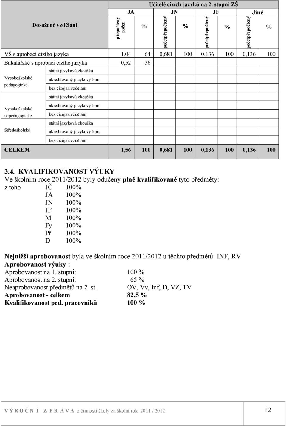 Středoškolské státní jazyková zkouška akreditovaný jazykový kurs bez cizojaz.vzdělání státní jazyková zkouška akreditovaný jazykový kurs bez cizojaz.