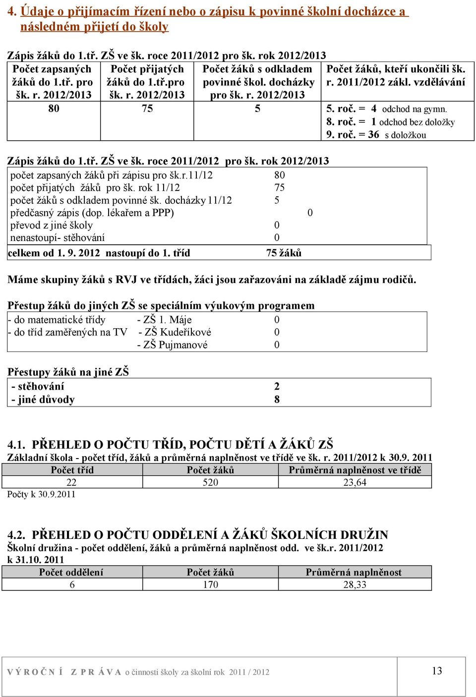 roč. = 36 s doložkou Zápis žáků do 1.tř. ZŠ ve šk. roce 2011/2012 pro šk. rok 2012/2013 počet zapsaných žáků při zápisu pro šk.r.11/12 80 počet přijatých žáků pro šk.