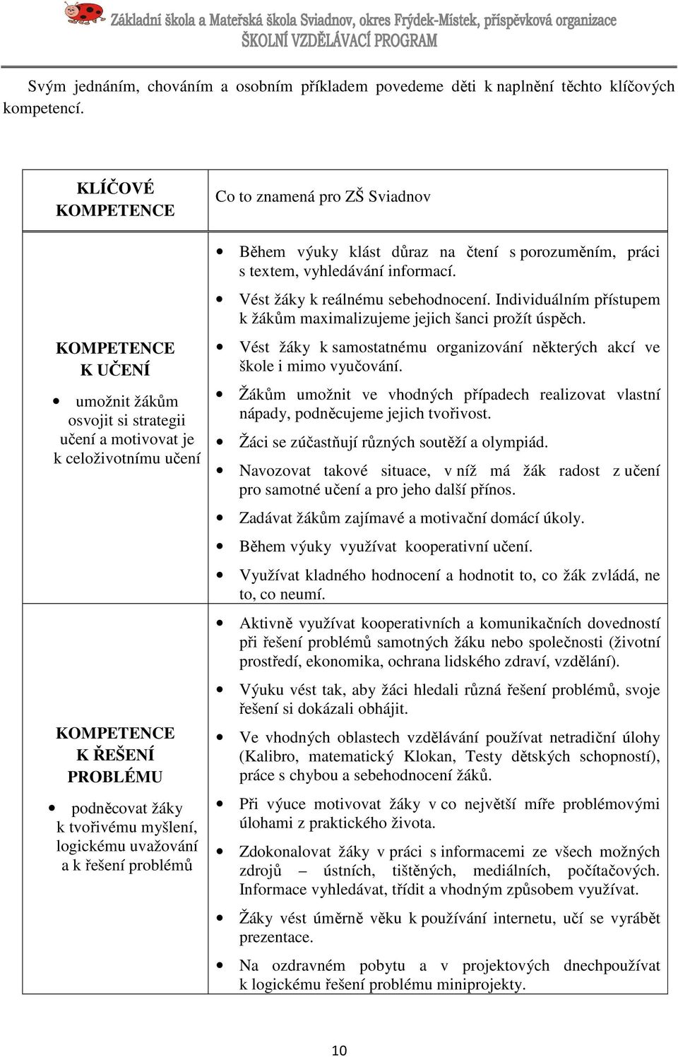 uvažování a k řešení problémů Co to znamená pro ZŠ Sviadnov Během výuky klást důraz na čtení s porozuměním, práci s textem, vyhledávání informací. Vést žáky k reálnému sebehodnocení.