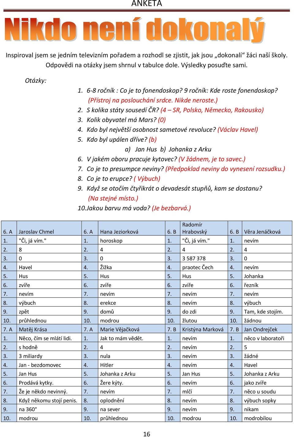 Kolik obyvatel má Mars? (0) 4. Kdo byl největší osobnost sametové revoluce? (Václav Havel) 5. Kdo byl upálen dříve? (b) a) Jan Hus b) Johanka z Arku 6. V jakém oboru pracuje kytovec?