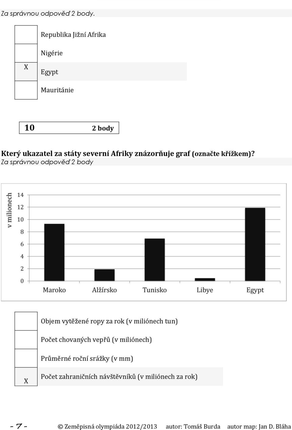 severní Afriky znázorňuje graf (označte křížkem)?