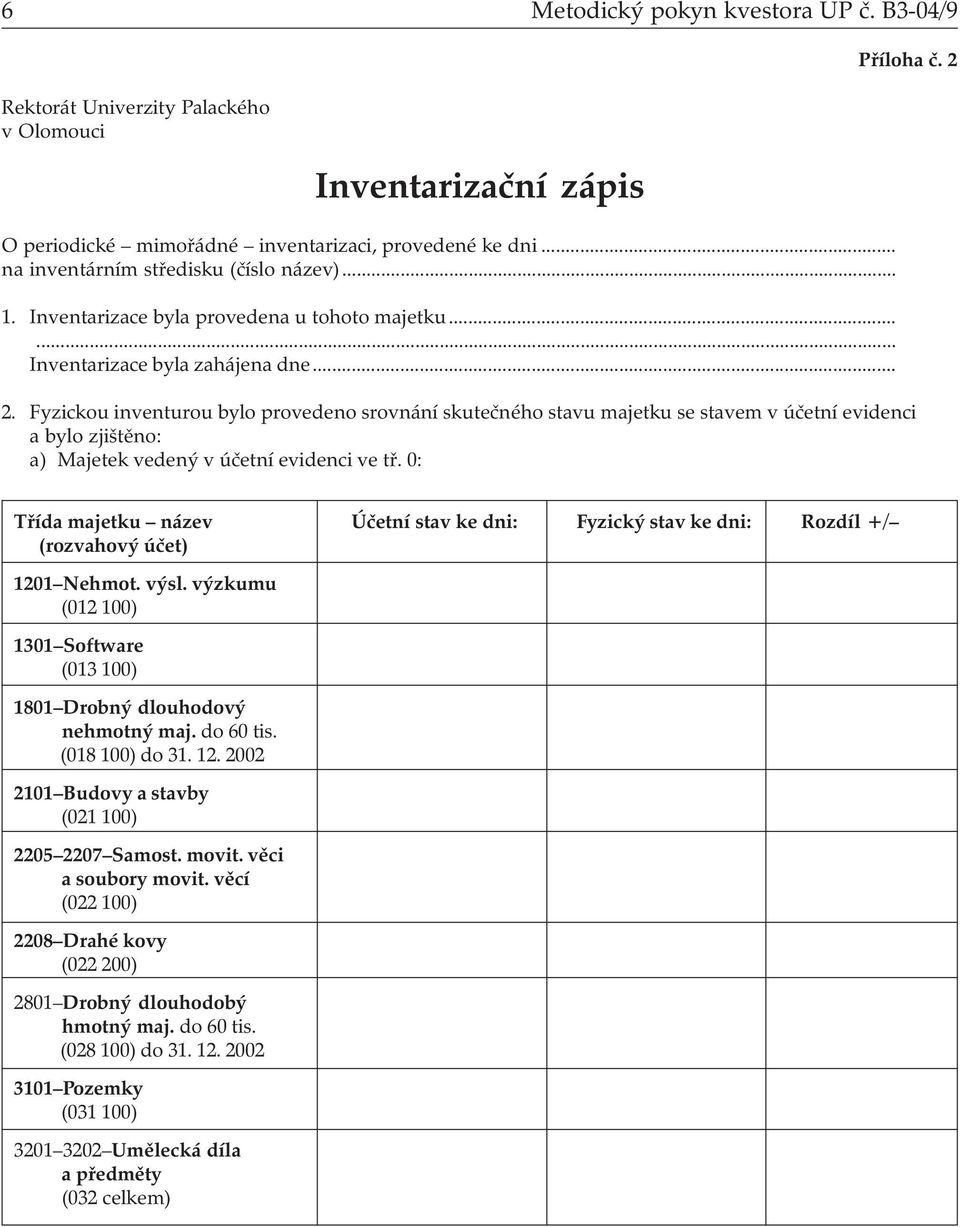 Fyzickou inventurou bylo provedeno srovnání skutečného stavu majetku se stavem v účetní evidenci a bylo zjištěno: a) Majetek vedený v účetní evidenci ve tř.