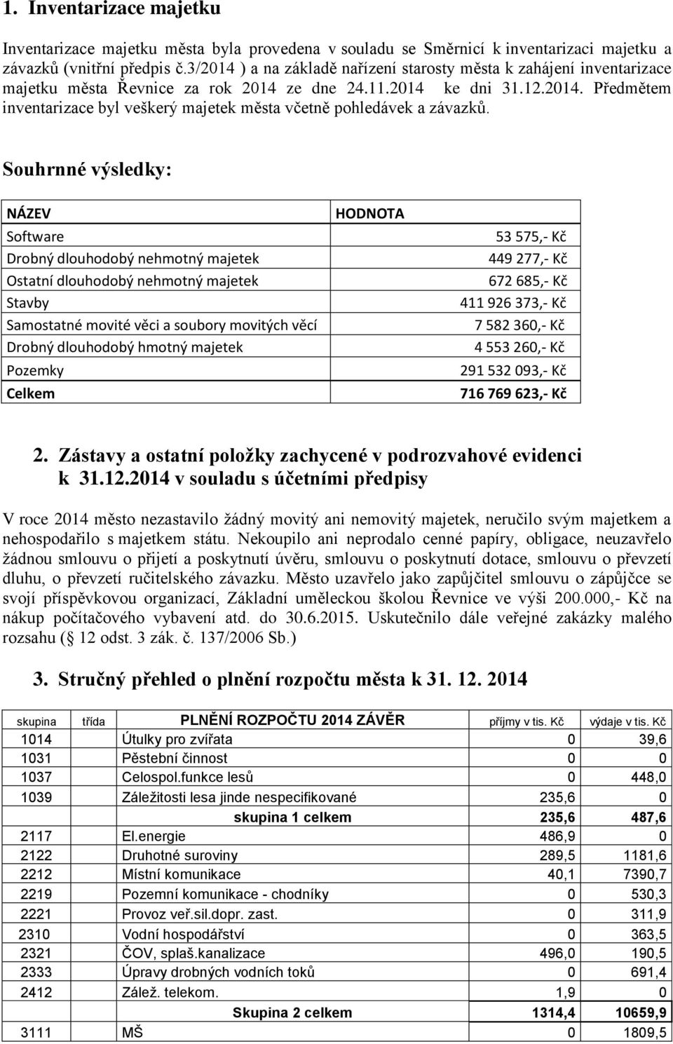 Souhrnné výsledky: NÁZEV Software Drobný dlouhodobý nehmotný majetek Ostatní dlouhodobý nehmotný majetek Stavby Samostatné movité věci a soubory movitých věcí Drobný dlouhodobý hmotný majetek Pozemky