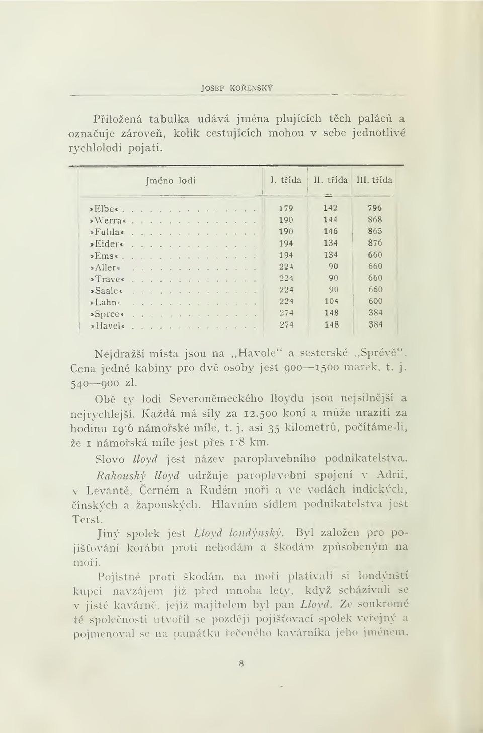 Lahn«104 Spreec 274 148 >HaveU 274 148 796 868 865 876 660 660 660 660 600 384 384 Nejdražší místa jsou na,,havole" a sesterské,,sprév". Cena jedné kabiny pro dv osoby jest goo 1500 marek. t. j. 540 900 zl.