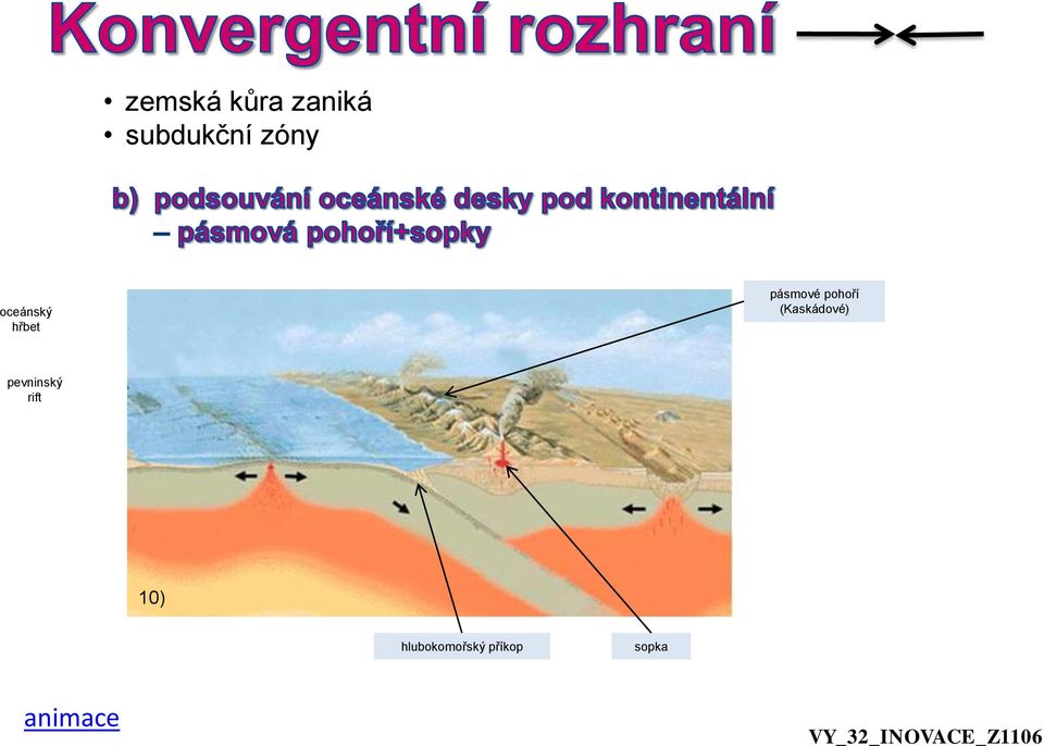 pohoří (Kaskádové) pevninský