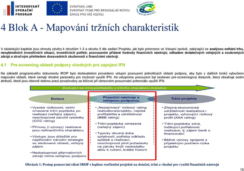 dosavadních zkušeností s finančními nástroji. 4.