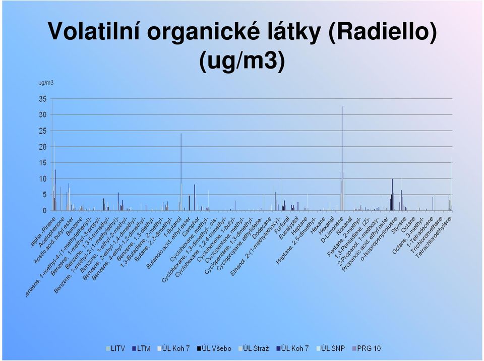 látky