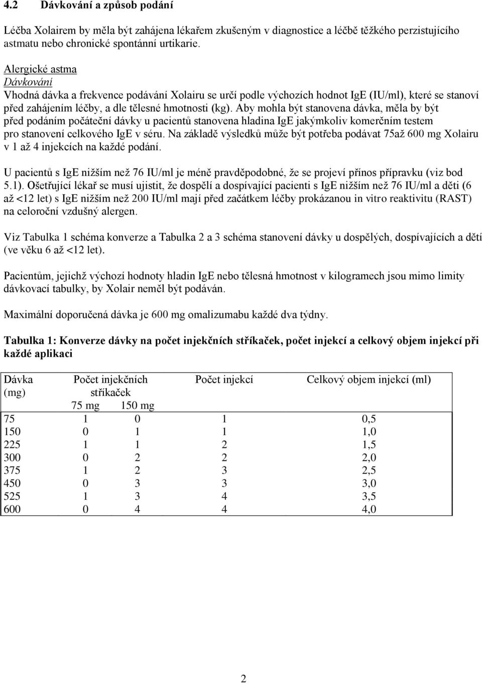 Aby mohla být stanovena dávka, měla by být před podáním počáteční dávky u pacientů stanovena hladina IgE jakýmkoliv komerčním testem pro stanovení celkového IgE v séru.