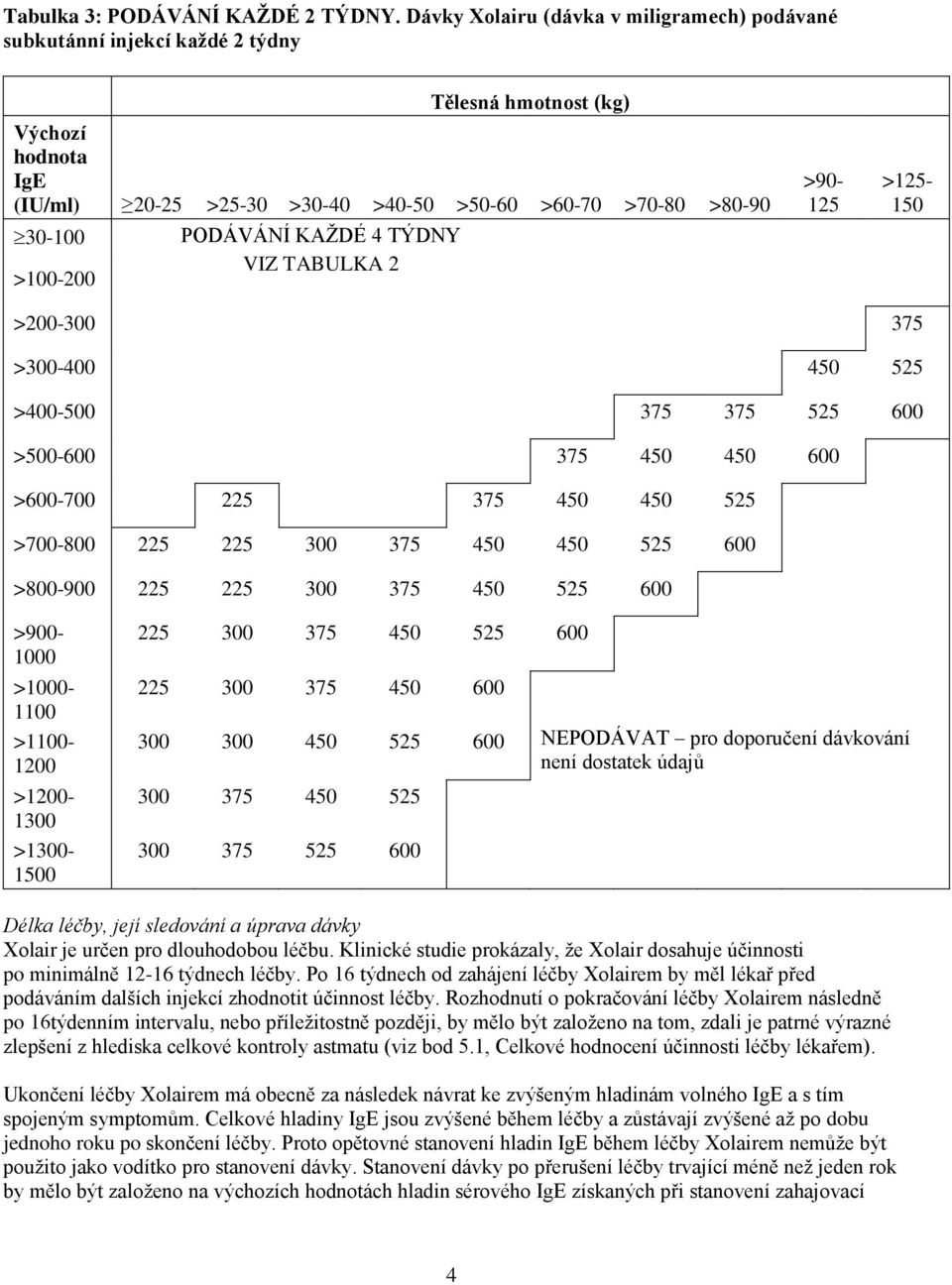 KAŽDÉ 4 TÝDNY >100-200 VIZ TABULKA 2 >90-125 >125-150 >200-300 375 >300-400 450 525 >400-500 375 375 525 600 >500-600 375 450 450 600 >600-700 225 375 450 450 525 >700-800 225 225 300 375 450 450 525