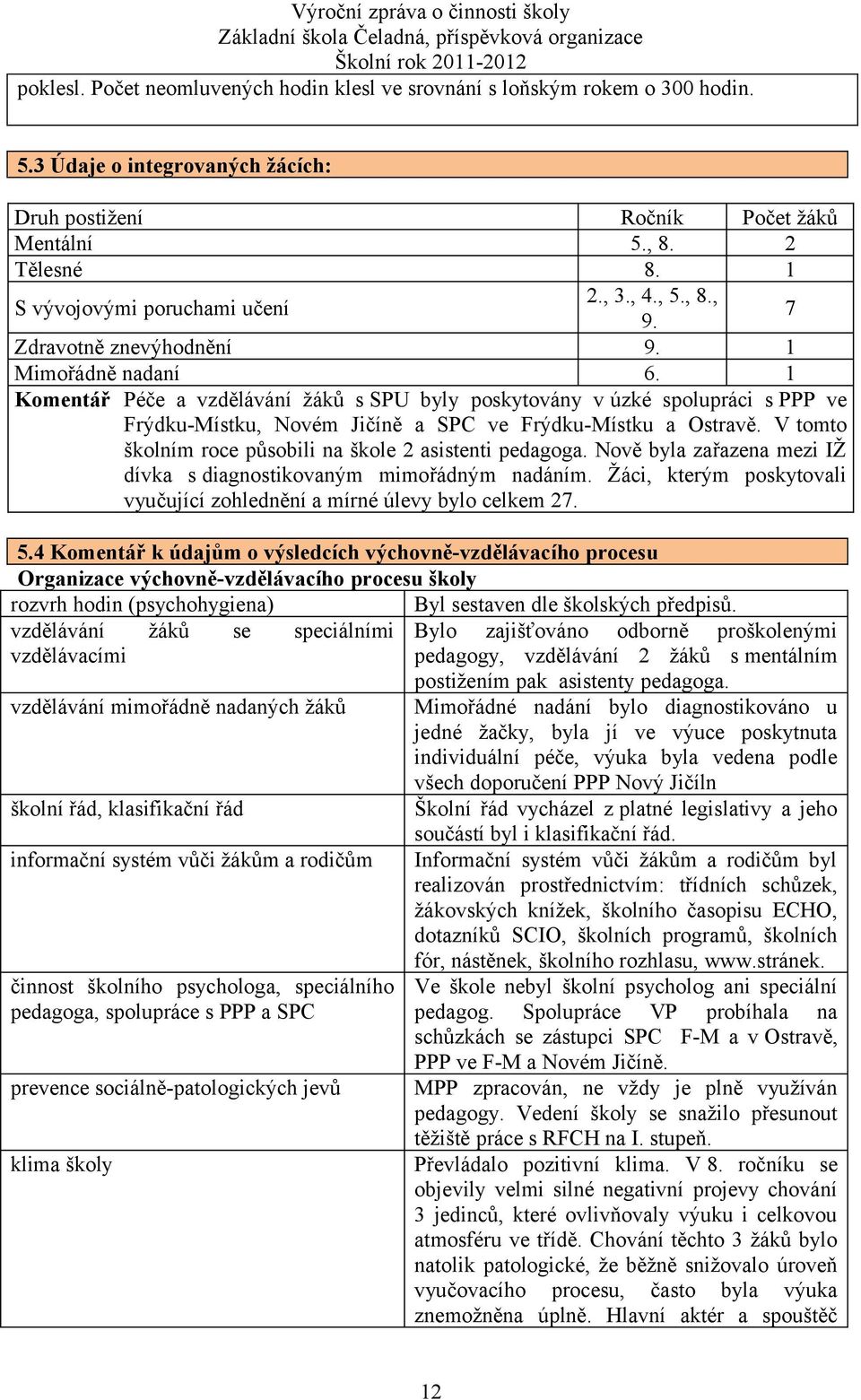 1 Komentář Péče a vzdělávání žáků s SPU byly poskytovány v úzké spolupráci s PPP ve Frýdku-Místku, Novém Jičíně a SPC ve Frýdku-Místku a Ostravě.