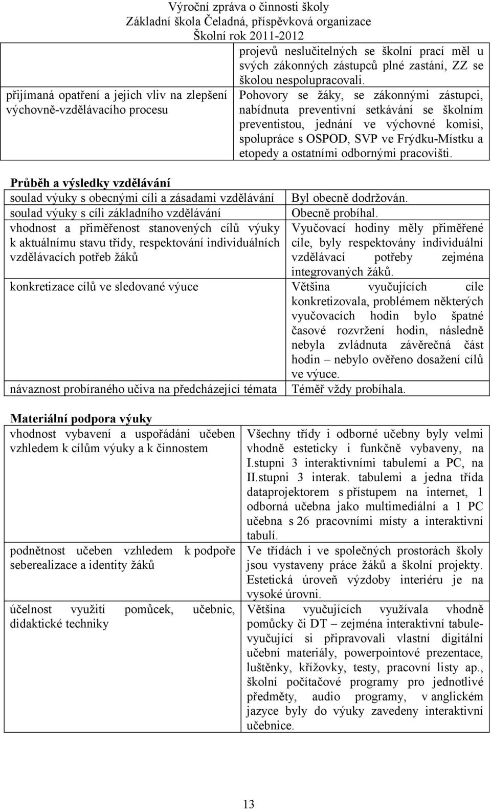 Průběh a výsledky vzdělávání soulad výuky s obecnými cíli a zásadami vzdělávání soulad výuky s cíli základního vzdělávání vhodnost a přiměřenost stanovených cílů výuky k aktuálnímu stavu třídy,