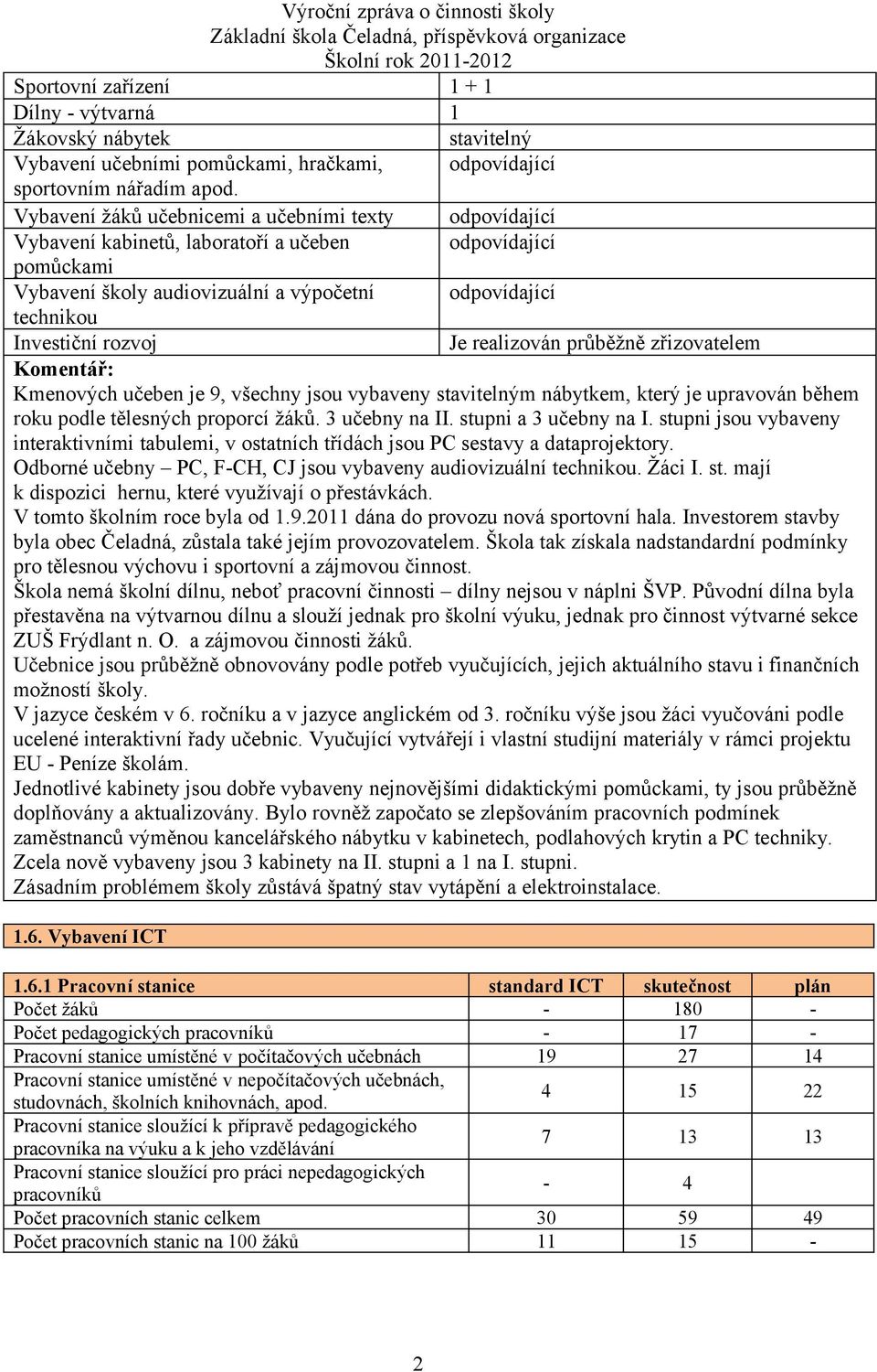 Je realizován průběžně zřizovatelem Komentář: Kmenových učeben je 9, všechny jsou vybaveny stavitelným nábytkem, který je upravován během roku podle tělesných proporcí žáků. 3 učebny na II.