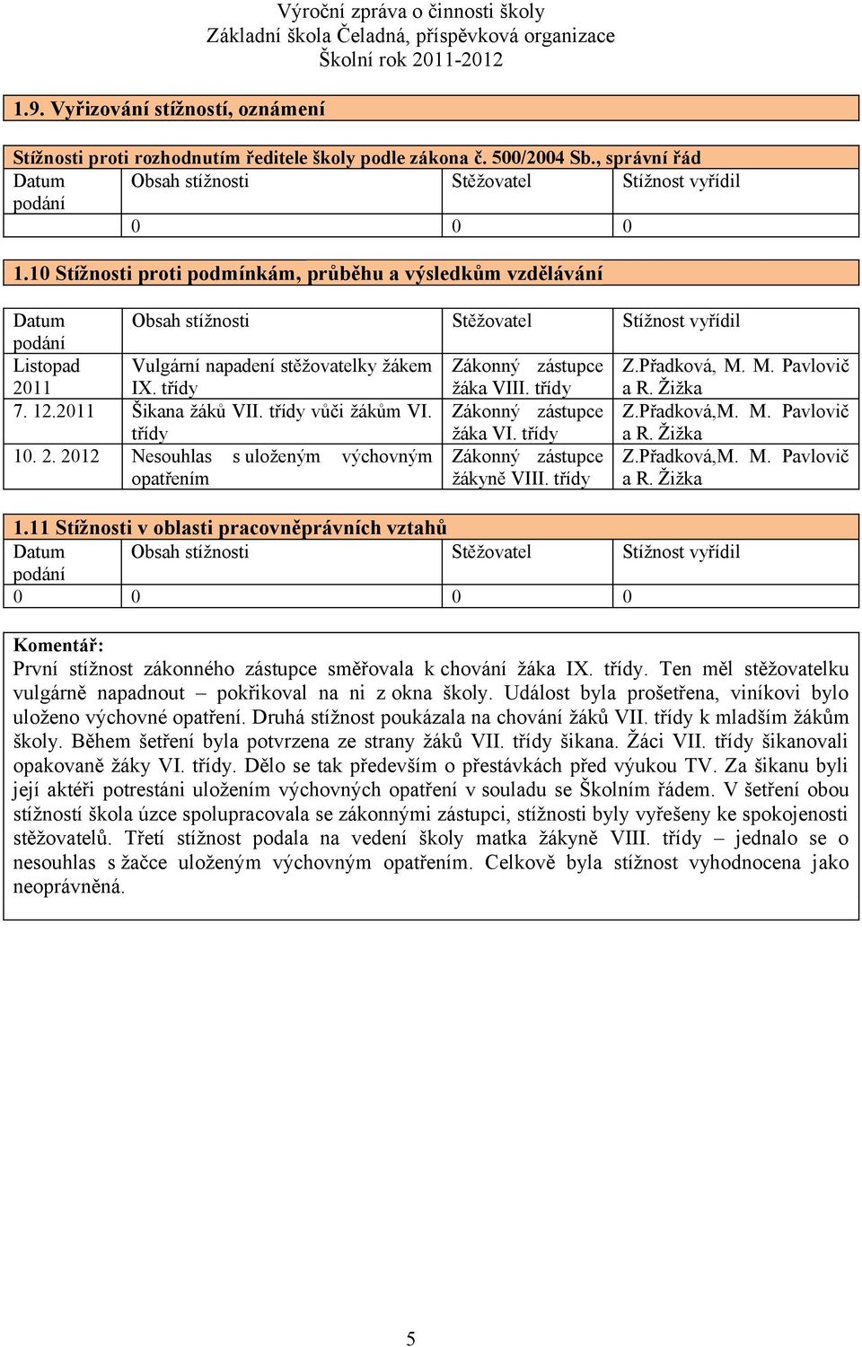 10 Stížnosti proti podmínkám, průběhu a výsledkům vzdělávání Datum Obsah stížnosti Stěžovatel Stížnost vyřídil podání Listopad 2011 Vulgární napadení stěžovatelky žákem IX.