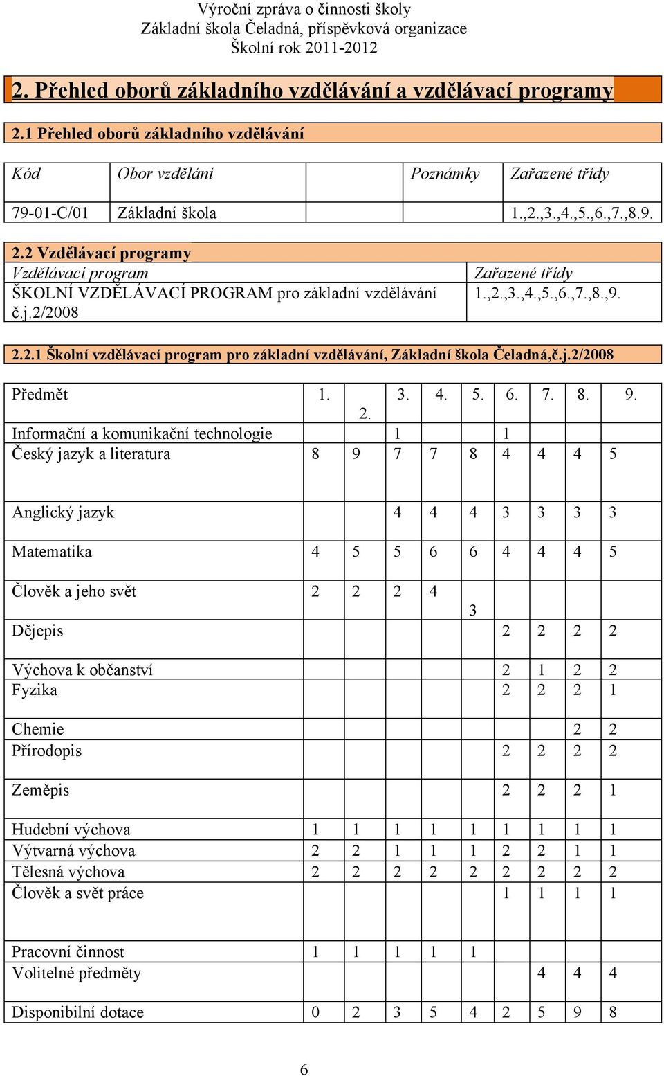 2.1 Školní vzdělávací program pro základní vzdělávání, Základní škola Čeladná,č.j.2/2008 Předmět 1. 3. 4. 5. 6. 7. 8. 9. 2.