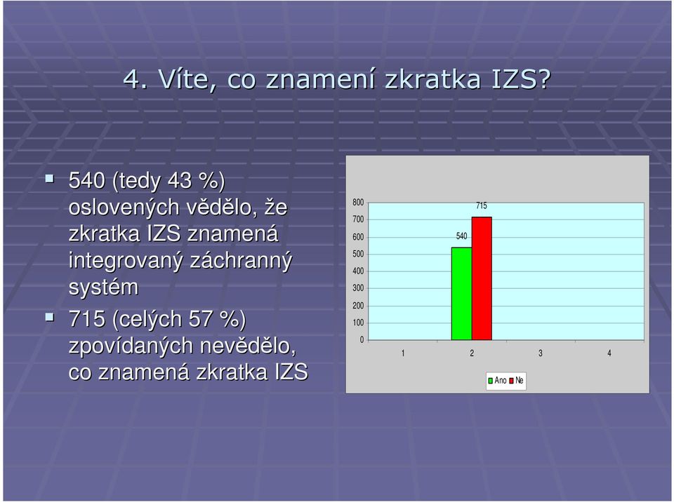 integrovaný záchranný z systém 715 (celých 57 %) zpovídaných