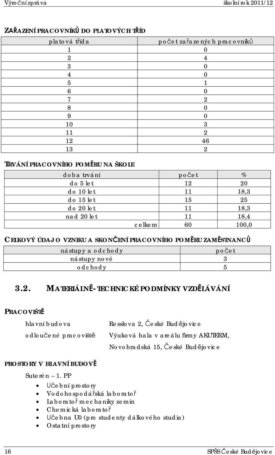 nástupy nové 3 odchody 5 3.2.